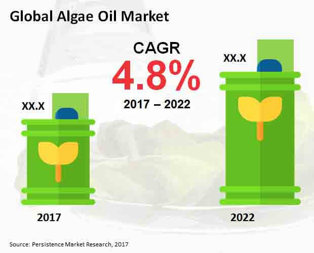 Global Algae Oil Market.jpg
